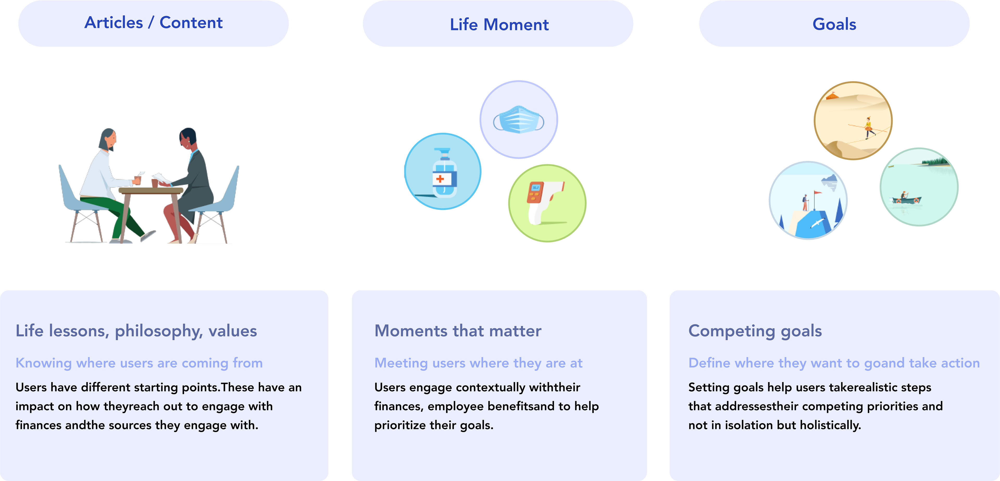 Ideation pillars — Articles/Content, Life Moment, Goals